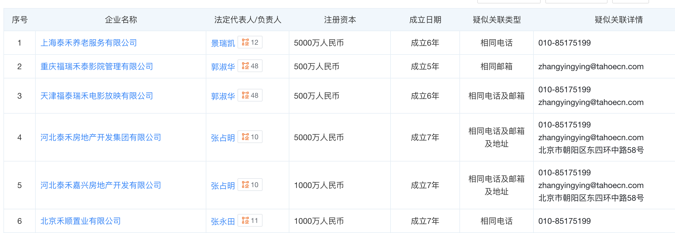 北京顺义180套枫桥别墅整体拍卖，起拍价14.11亿元，涉泰禾集团债务