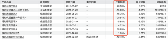 博时基金沙炜在管产品增聘基金经理，救业绩还是要离任？  第2张