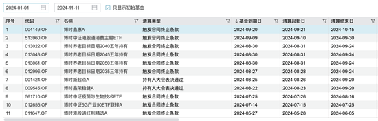 博时基金沙炜在管产品增聘基金经理，救业绩还是要离任？  第7张