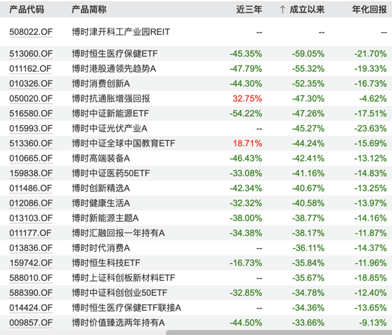 博时基金沙炜在管产品增聘基金经理，救业绩还是要离任？  第8张