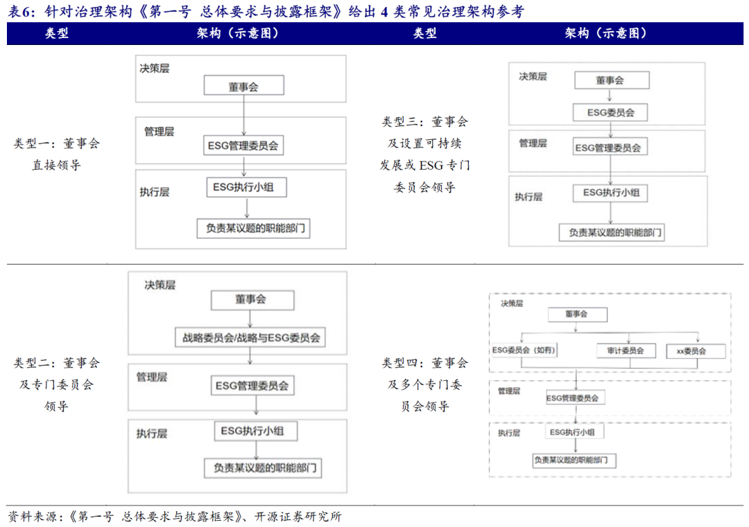 【开源科技新产业】北交所《可持续发展报告编制》征询意见，关注科技新产业ESG投资No.42  第11张