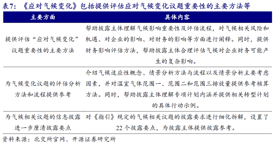 【开源科技新产业】北交所《可持续发展报告编制》征询意见，关注科技新产业ESG投资No.42  第12张