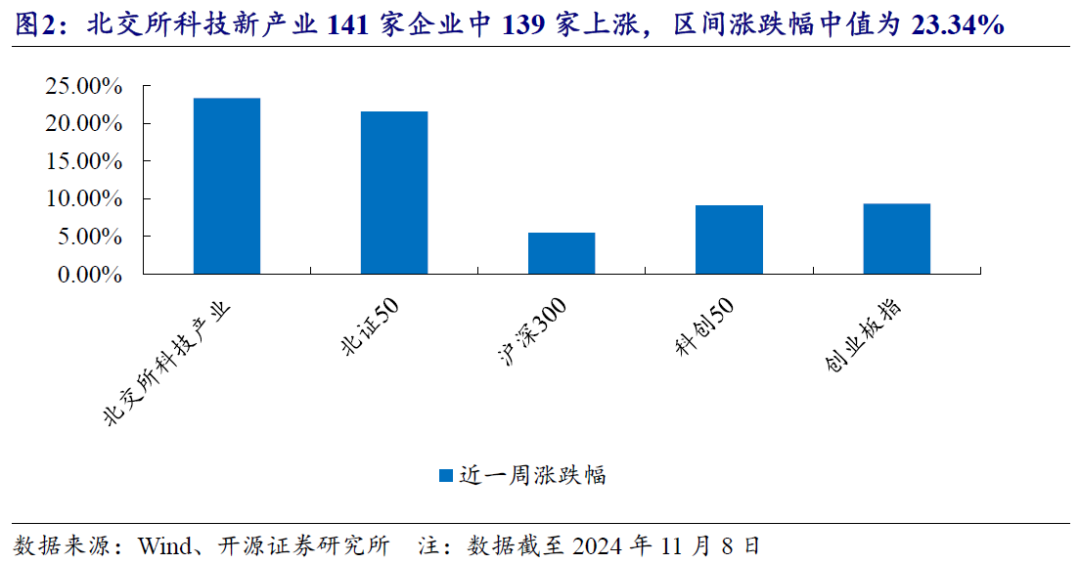 【开源科技新产业】北交所《可持续发展报告编制》征询意见，关注科技新产业ESG投资No.42  第18张