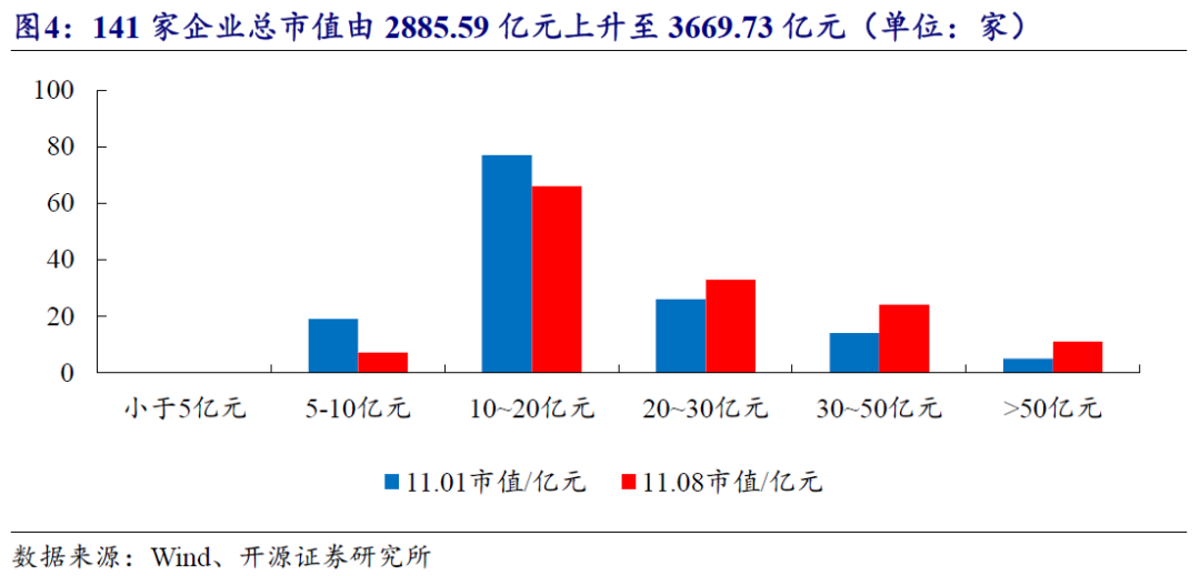 【开源科技新产业】北交所《可持续发展报告编制》征询意见，关注科技新产业ESG投资No.42  第20张