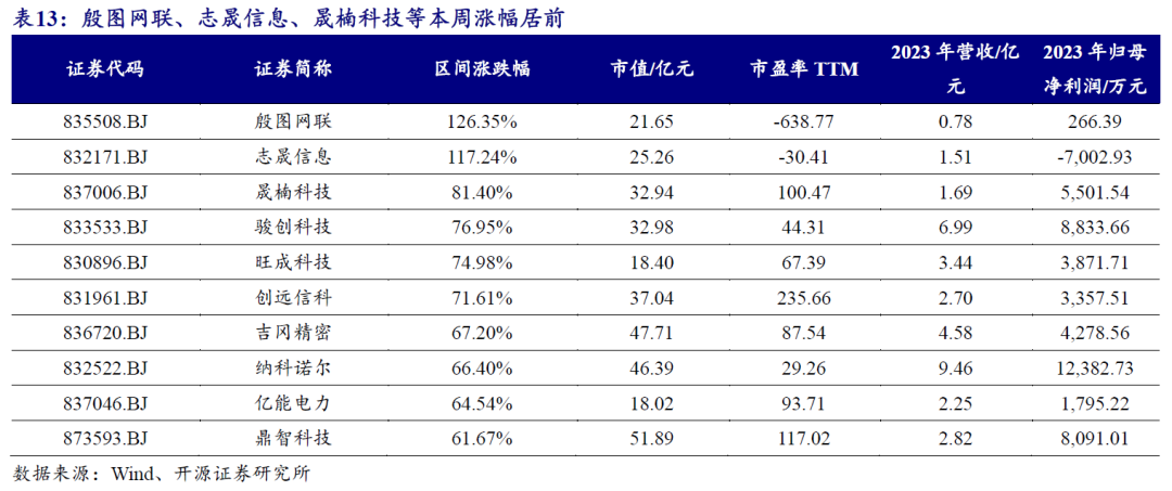 【开源科技新产业】北交所《可持续发展报告编制》征询意见，关注科技新产业ESG投资No.42  第21张