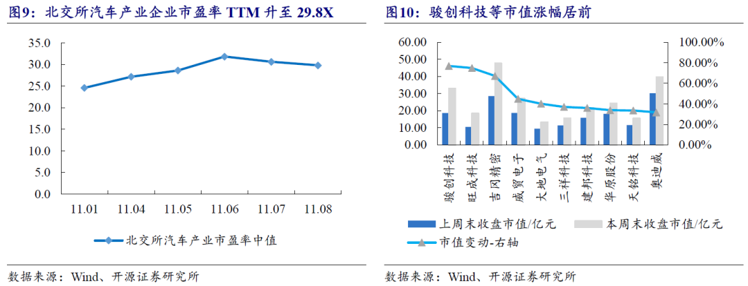 【开源科技新产业】北交所《可持续发展报告编制》征询意见，关注科技新产业ESG投资No.42  第24张