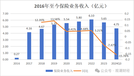 山东国资进入失败？偿付能力连续10季不达标后，历时3年半，珠峰财险成功引战  第25张