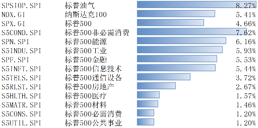 大选和降息尘埃落定 美股大涨  第1张