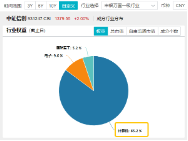 无惧芯片巨头停供，科技蓄势高飞！半导体领涨两市，电子ETF（515260）劲涨4.5%，海外科技LOF暴拉6.89%  第5张