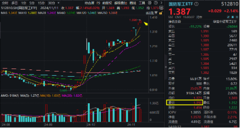 无惧芯片巨头停供，科技蓄势高飞！半导体领涨两市，电子ETF（515260）劲涨4.5%，海外科技LOF暴拉6.89%  第10张