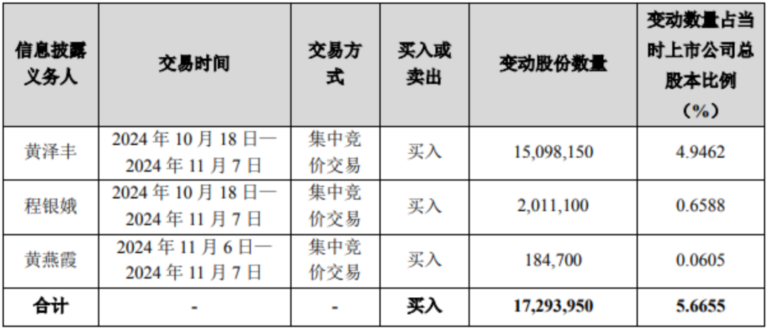 一家三口，举牌！  第2张