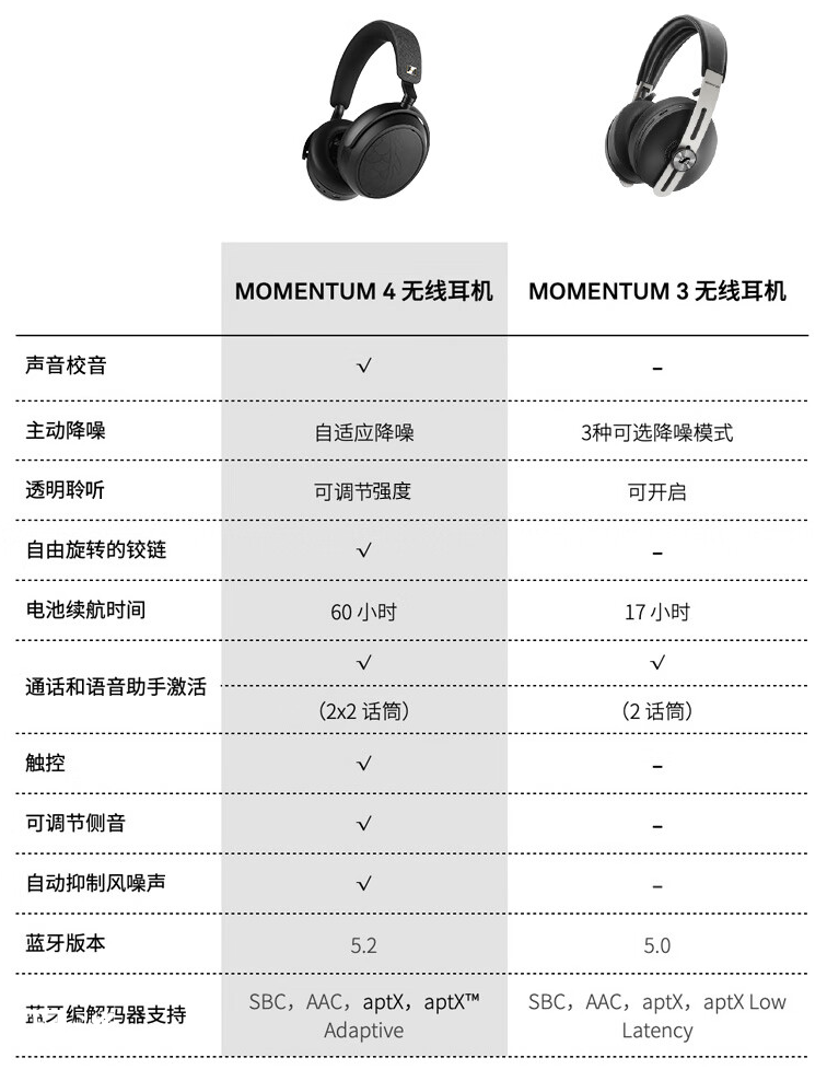 森海塞尔推出 MOMENTUM 4 头戴式耳机“宝可梦大集结”礼盒：配定制版随身手账，2799 元  第5张