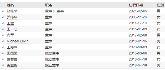 工银瑞信基金高管变更：副总经理赵紫英离任 新任朱碧艳为风险官