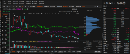 易事特年报虚假记载已被处罚！  第1张