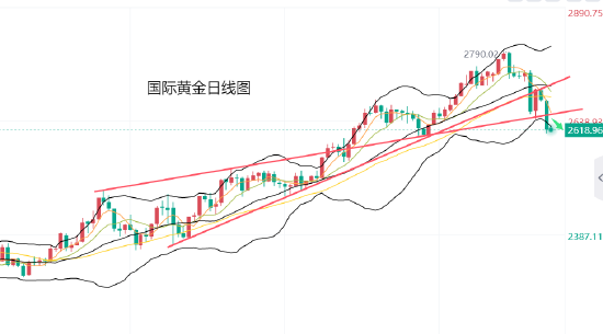 黄力晨:通胀担忧打压降息预期 黄金延续下跌趋势  第1张