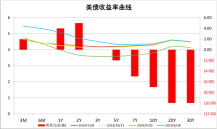 中加基金配置周报|人大批准10万亿化债额度，特朗普再次出任美国总统  第25张