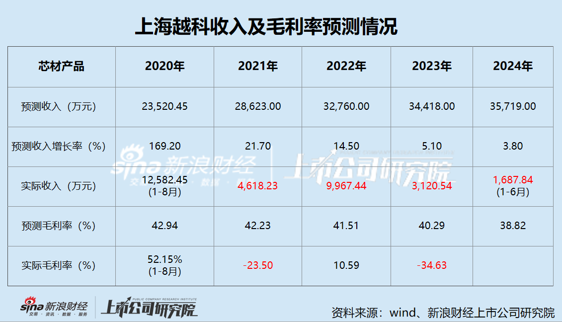 南京化纤业绩承压 五年巨亏11亿 前次并购疑云重重 本次重组能否自救？  第3张