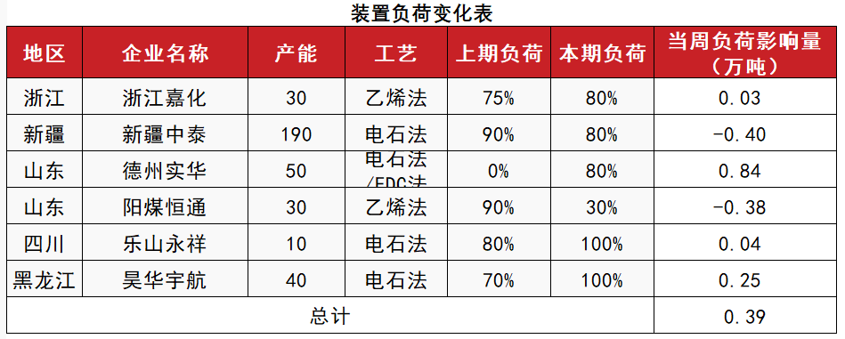 PVC：靴子落地  第11张