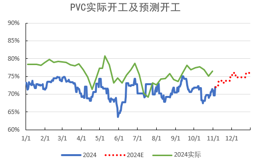 PVC：靴子落地  第13张