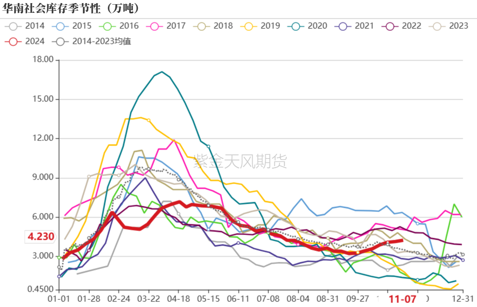 PVC：靴子落地  第18张