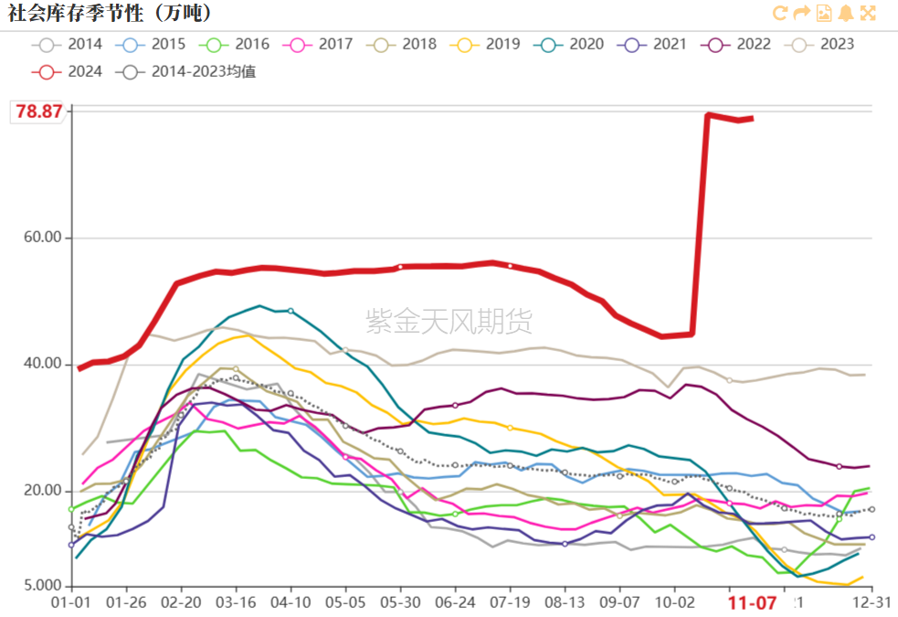 PVC：靴子落地  第20张