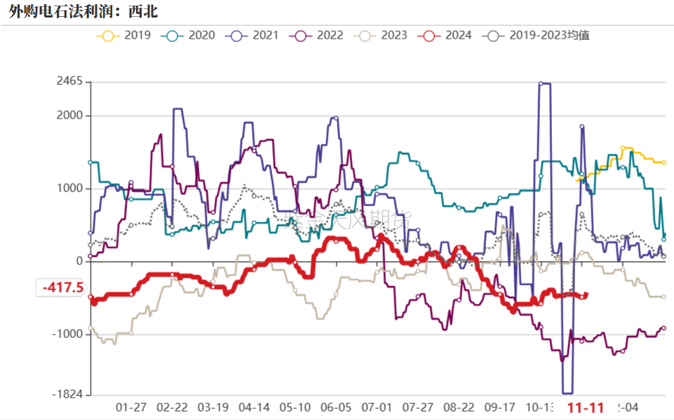 PVC：靴子落地  第25张