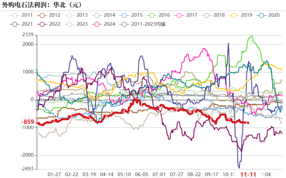 PVC：靴子落地  第26张