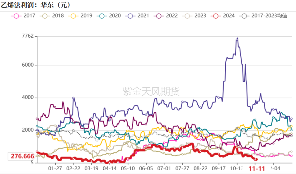 PVC：靴子落地  第27张