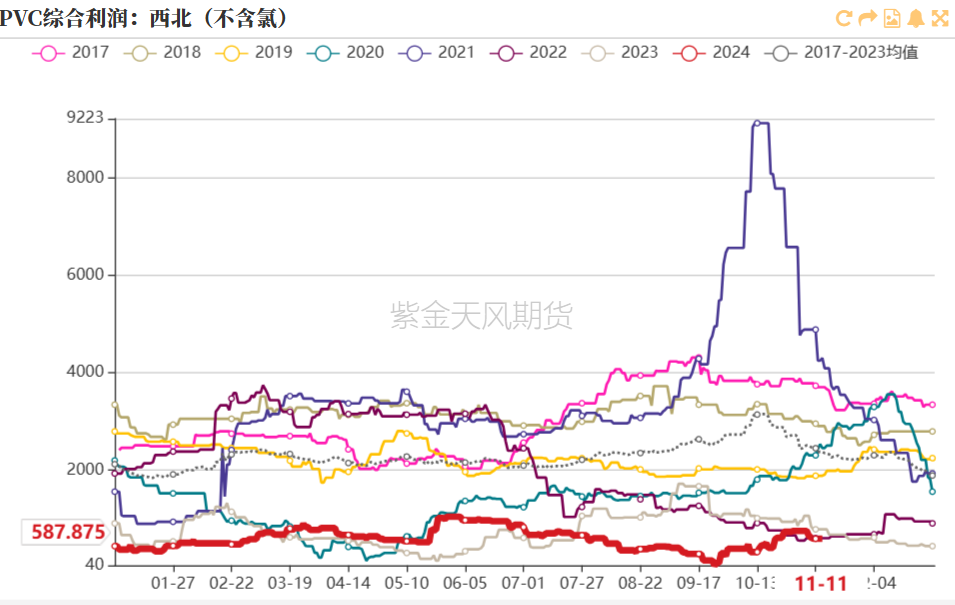 PVC：靴子落地  第29张