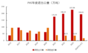 PVC：靴子落地  第32张