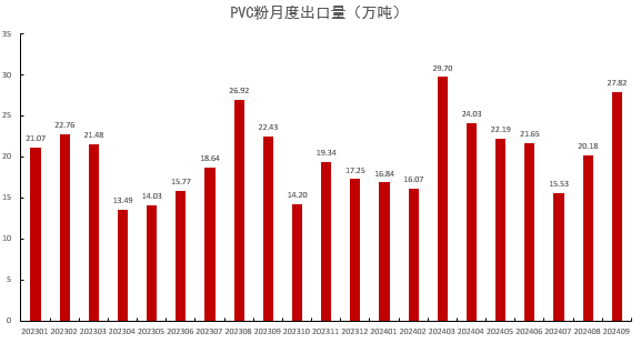 PVC：靴子落地  第33张