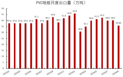 PVC：靴子落地  第34张