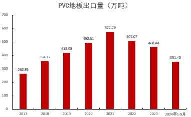 PVC：靴子落地  第35张