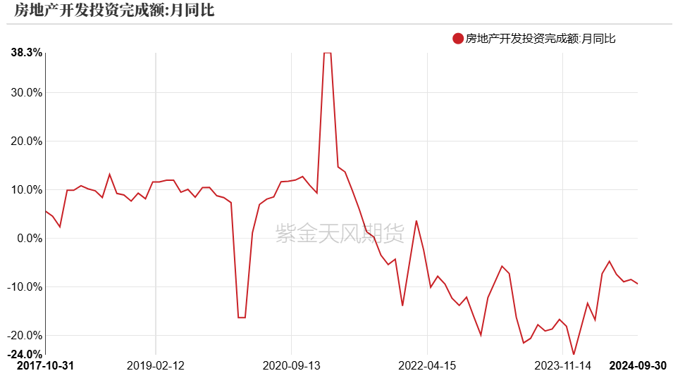 PVC：靴子落地  第36张