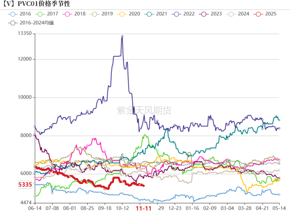 PVC：靴子落地  第41张