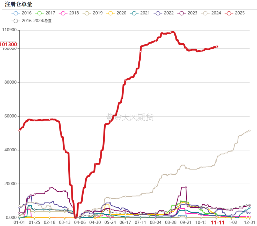 PVC：靴子落地  第42张