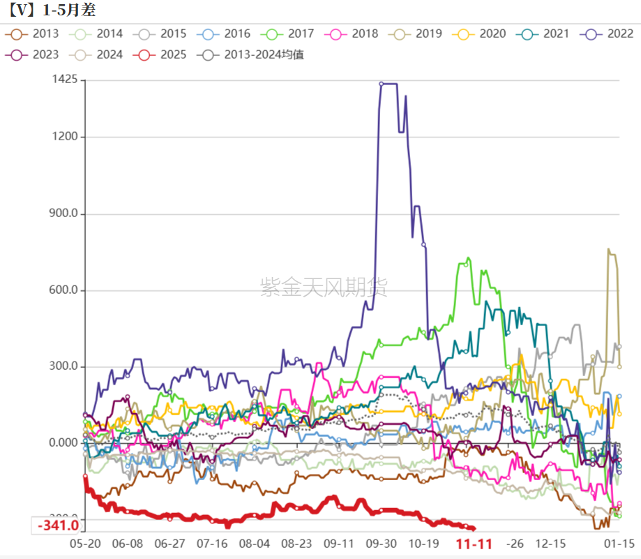 PVC：靴子落地  第43张