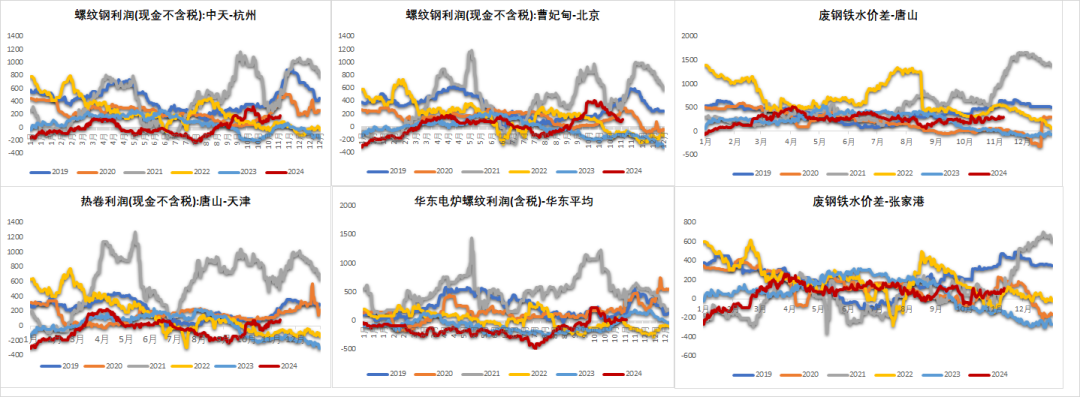 钢材：预期落空之后，等下一个  第30张