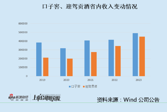 口子窖迎来拐点？三季度营收断崖式下滑 预收款下降应收账款逆势增长