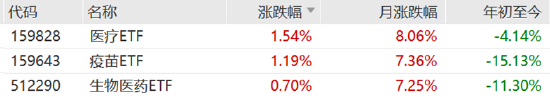 ETF日报：为保障供应链稳定、统筹安全与发展，芯片国产替代的趋势将有望延续  第1张