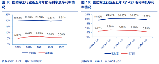 ETF日报：为保障供应链稳定、统筹安全与发展，芯片国产替代的趋势将有望延续  第6张