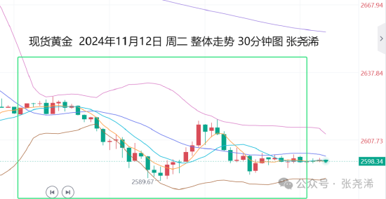 张尧浠:若通胀上升或暂停降息 晚间CPI预期助力金价空头  第1张