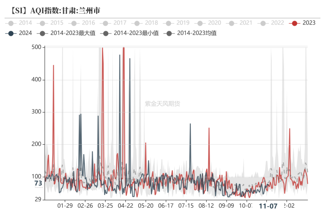 工业硅：供需双减  第17张