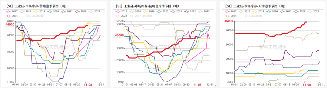 工业硅：供需双减  第19张