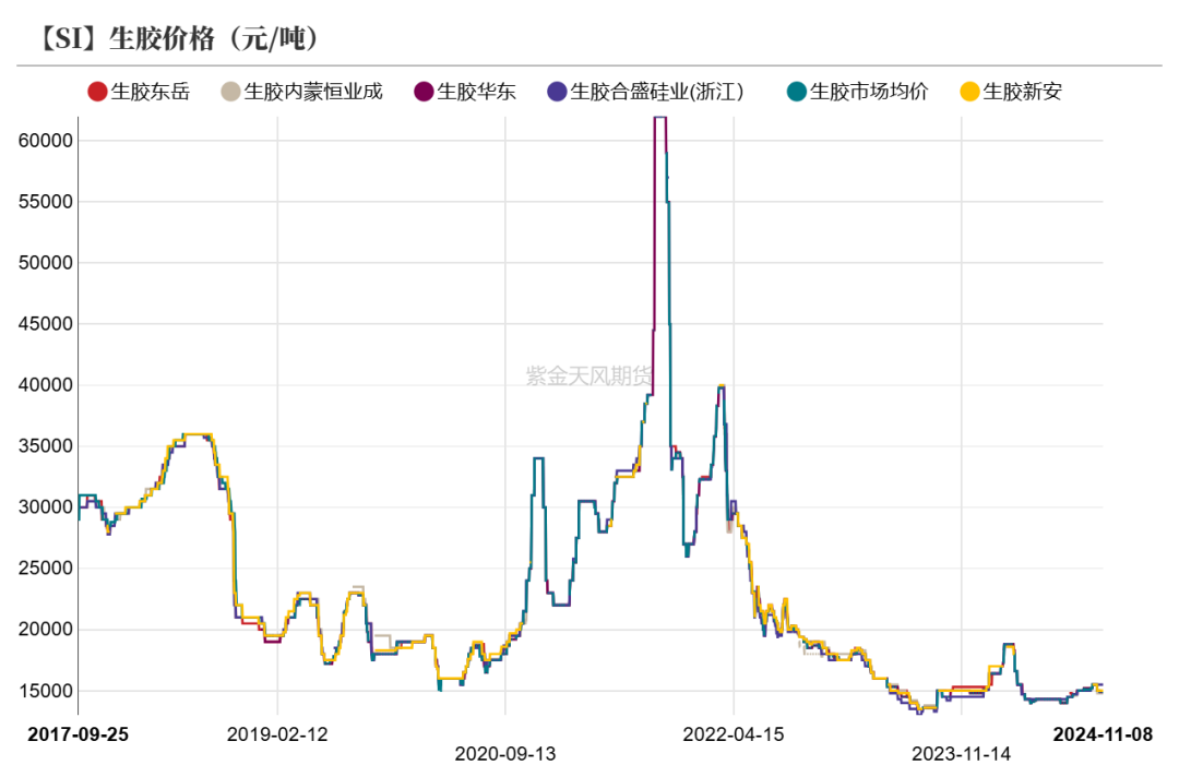 工业硅：供需双减  第37张