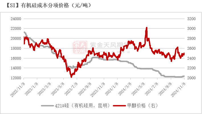 工业硅：供需双减  第40张