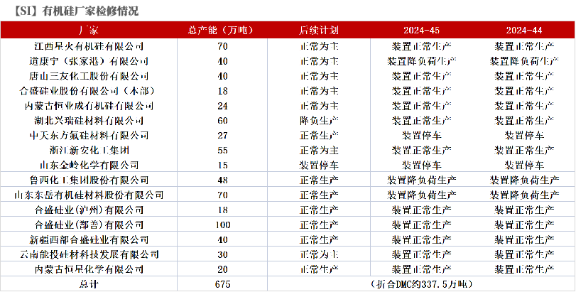 工业硅：供需双减  第41张