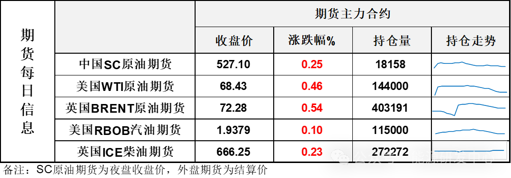 EIA将2024年美国原油需求增速调整为0，继续下调明年油价预期  第3张