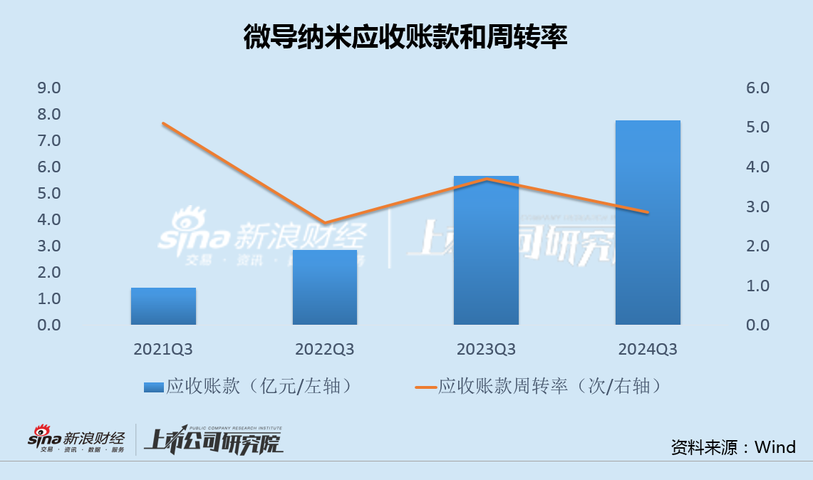 微导纳米募投项目未达产又欲融资12亿 股权激励或加剧增收减利困局