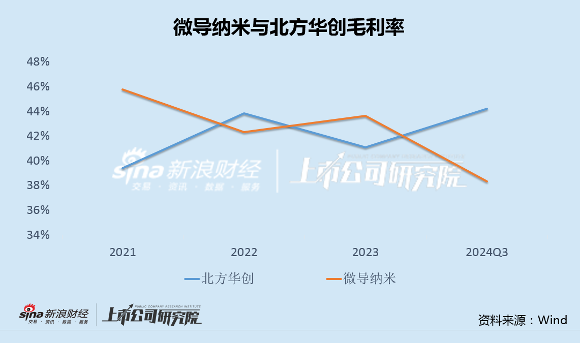 微导纳米募投项目未达产又欲融资12亿 股权激励或加剧增收减利困局